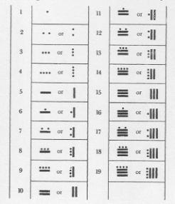 mayan numbers and calendars